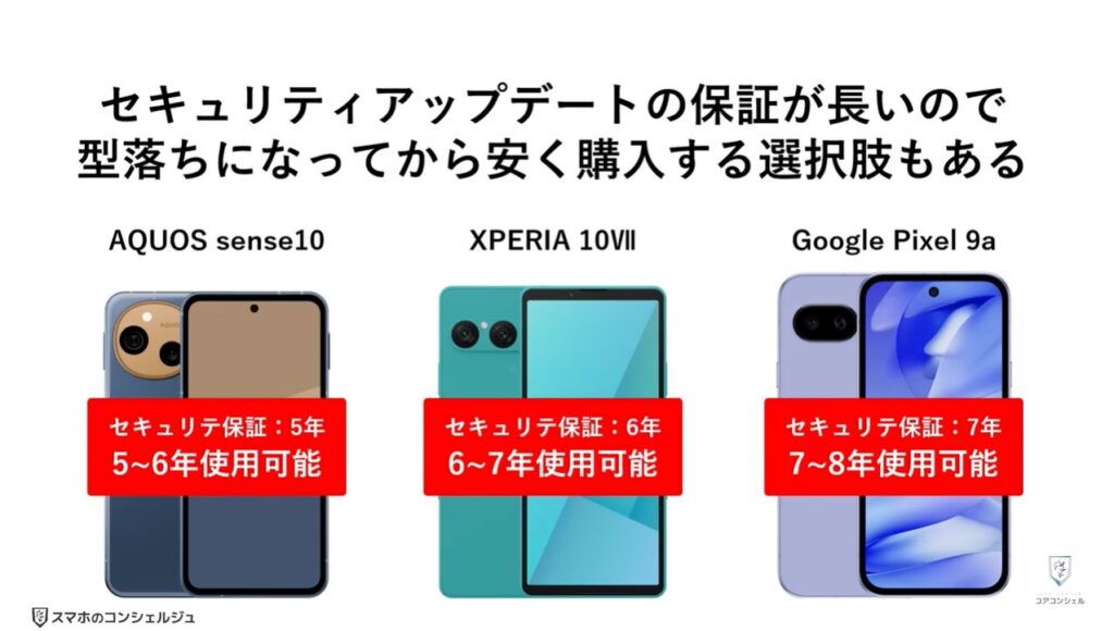 中価格スマホはどれを選ぶべき?:結論