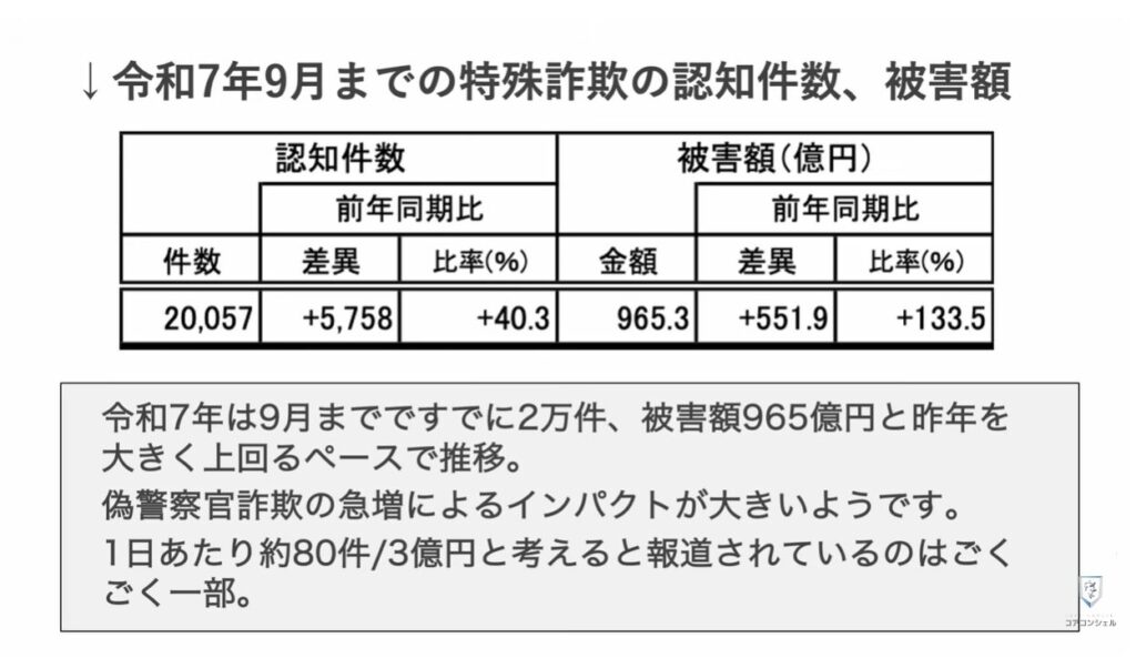 【これだけはやって！】0800から始まる番号や深夜のワンギリの正体と対処方法：スプーフィングとは