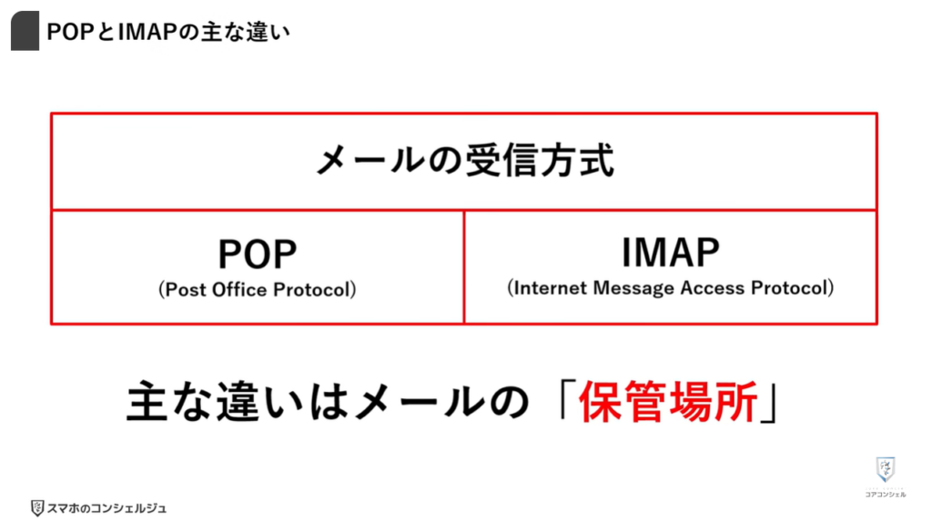 Gmailが受信できなくなる：POPとIMAPの違い