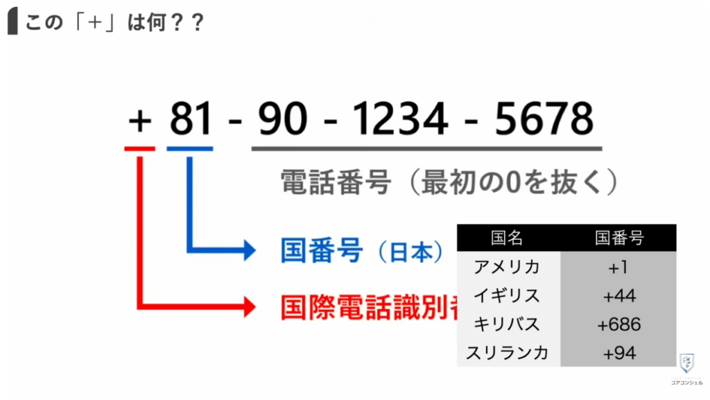 【これだけはやって!】0800から始まる番号や深夜のワンギリの正体と対処方法:番号の先頭に「+」のついたワンギリ