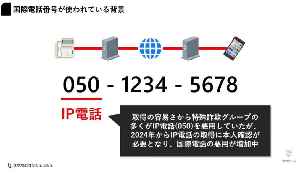不明な国際電話や詐欺の電話を一括でブロック:そもそも国際電話とは?