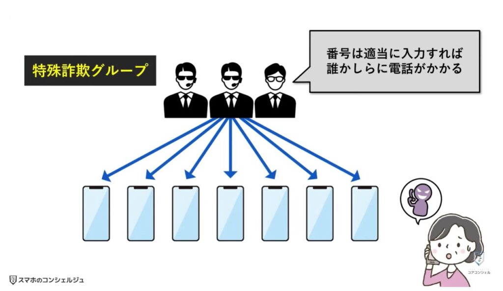 不明な国際電話や詐欺の電話を一括でブロック:そもそも国際電話とは?