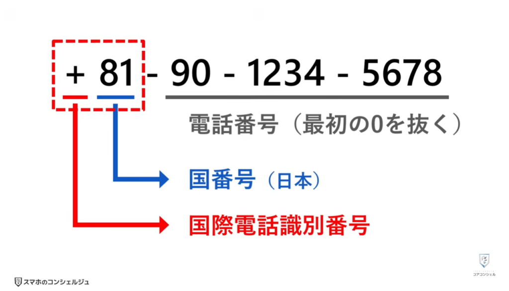 不明な国際電話や詐欺の電話を一括でブロック:そもそも国際電話とは?