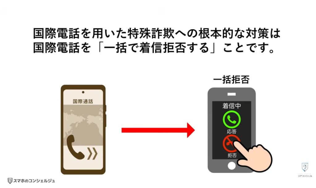 不明な国際電話や詐欺の電話を一括でブロック:不明な国際電話への対処法