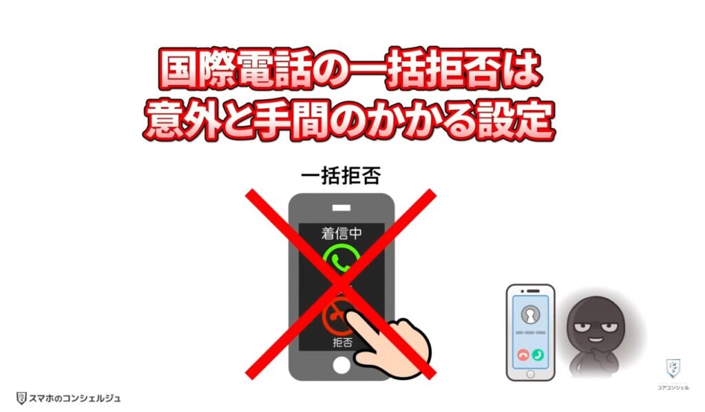 不明な国際電話や詐欺の電話を一括でブロック:不明な国際電話への対処法