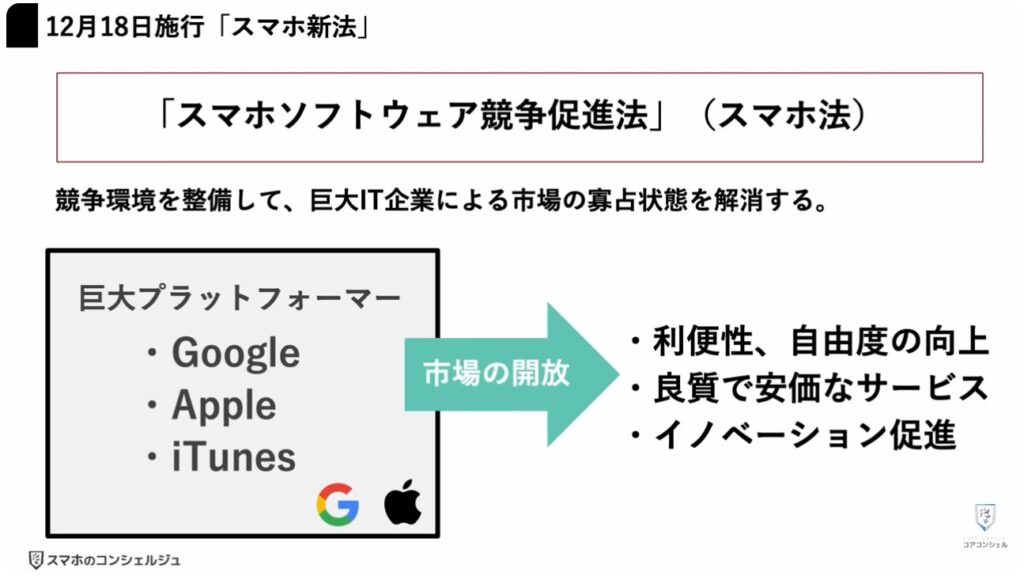 スマホ新法がいよいよ完全執行：スマホ新法とは