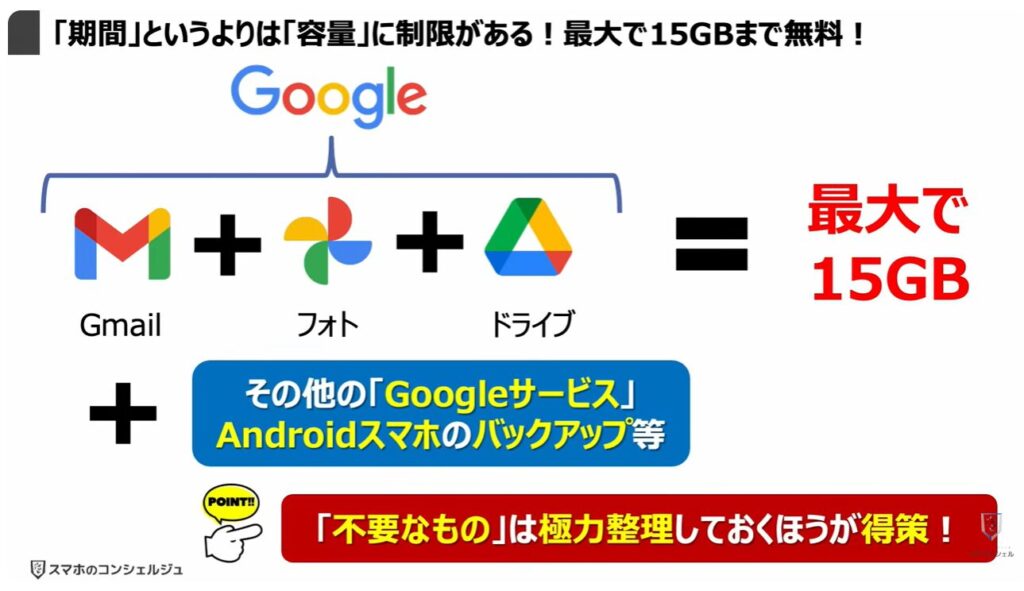 Gmailの大掃除（不要なメールの登録解除と一括削除）：「期間」というよりは「容量」に制限がある！最大で15GBまで無料！