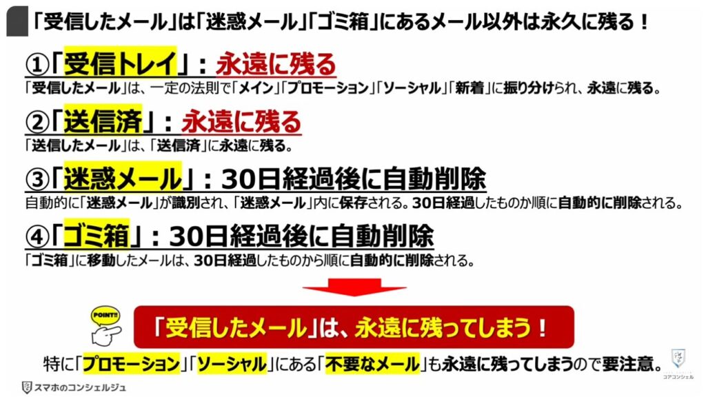 Gmailの大掃除（不要なメールの登録解除と一括削除）：「受信したメール」は「迷惑メール」「ゴミ箱」にあるメール以外は永久に残る！