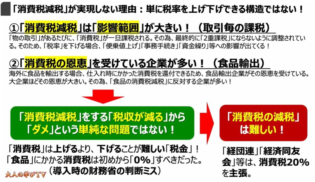 消費税減税が出来ない理由:「消費税減税」が実現しない理由:単に税率を上げ下げできる構造ではない!