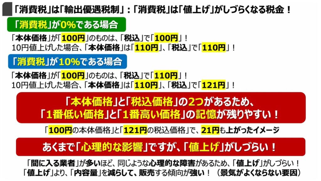 消費税減税が出来ない理由:「消費税」は「輸出優遇税制」:「消費税」は「値上げ」がしづらくなる税金!