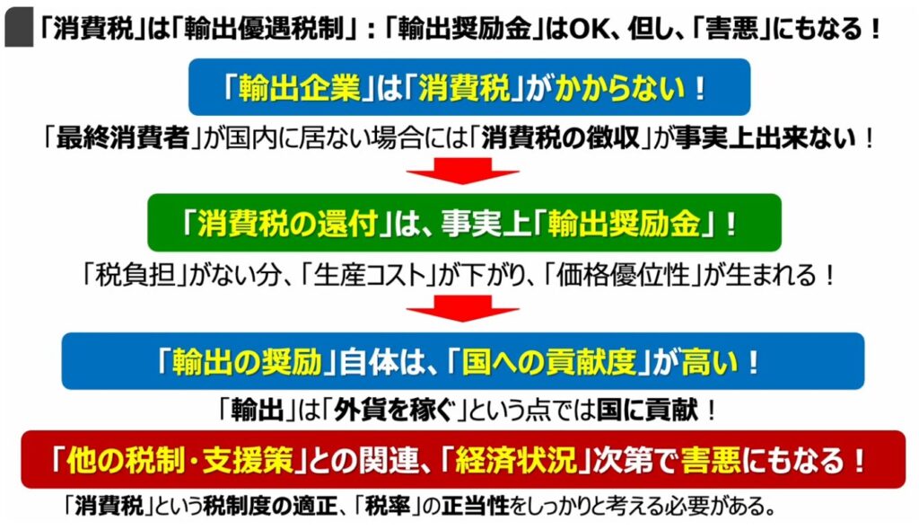 消費税減税が出来ない理由:「消費税」は「輸出優遇税制」:「輸出奨励金」はOK、但し、「害悪」にもなる!