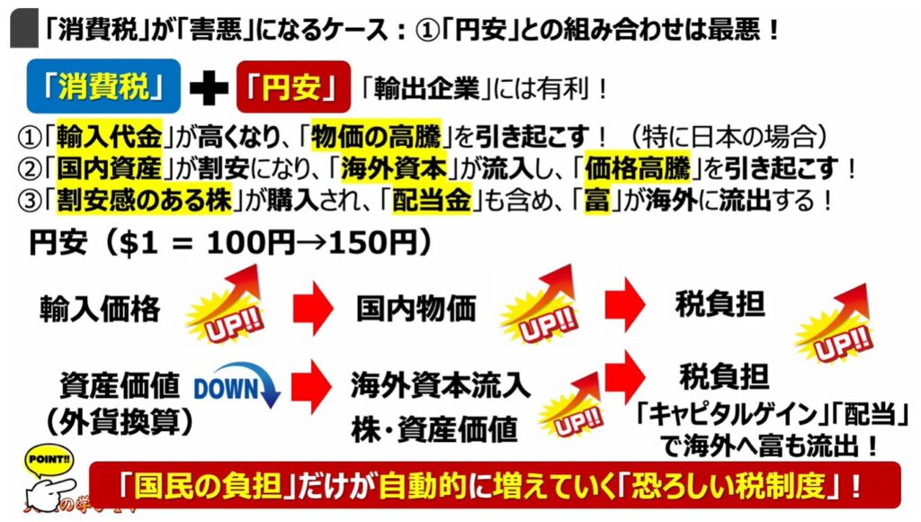 消費税減税が出来ない理由:「消費税」が「害悪」になるケース:①「円安」との組み合わせは最悪!