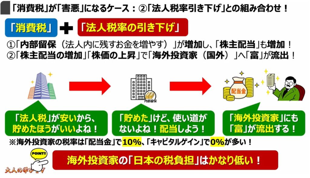 消費税減税が出来ない理由:「消費税」が「害悪」になるケース:②「法人税率引き下げ」との組み合わせ!