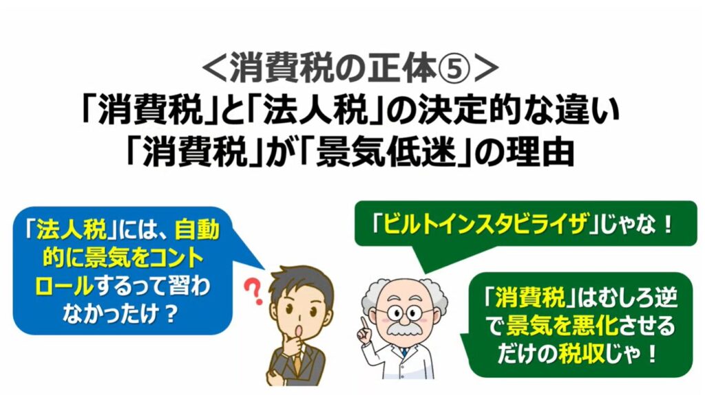 消費税減税が出来ない理由:<消費税の正体⑤>「消費税」と「法人税」の決定的な違い「消費税」が「景気低迷」の理由
