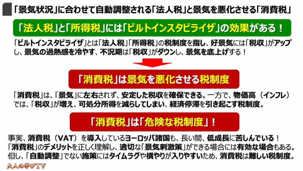 消費税減税が出来ない理由:「景気状況」に合わせて自動調整される「法人税」と景気を悪化させる「消費税」
