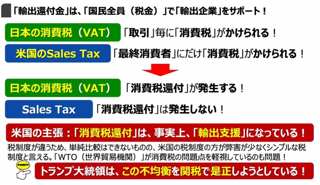 消費税減税が出来ない理由:「輸出還付金」は、「国民全員(税金)」で「輸出企業」をサポート!