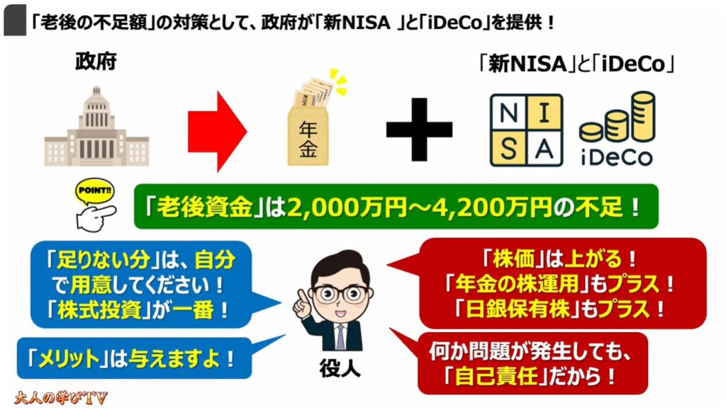 ゼロから始める「新NISA」「iDeCo」:「老後の不足額」の対策として、政府が「新NISA 」と「iDeCo」を提供!