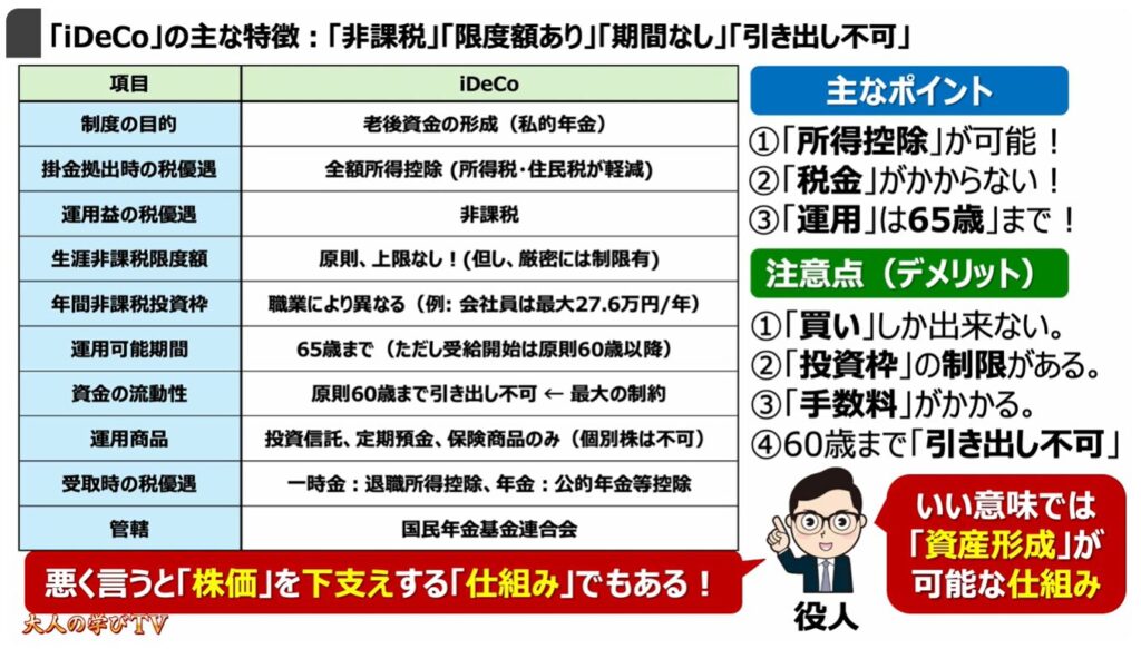ゼロから始める「新NISA」「iDeCo」:「iDeCo」の主な特徴:「非課税」「限度額あり」「期間なし」「引き出し不可」