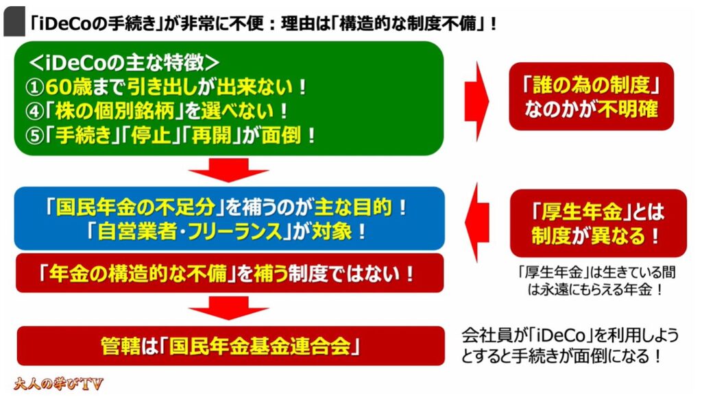 ゼロから始める「新NISA」「iDeCo」:「iDeCoの手続き」が非常に不便:理由は「構造的な制度不備」!