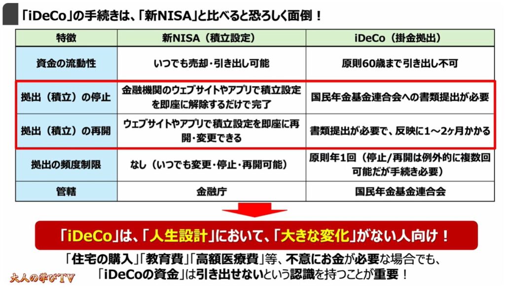 ゼロから始める「新NISA」「iDeCo」:「iDeCo」の手続きは、「新NISA」と比べると恐ろしく面倒