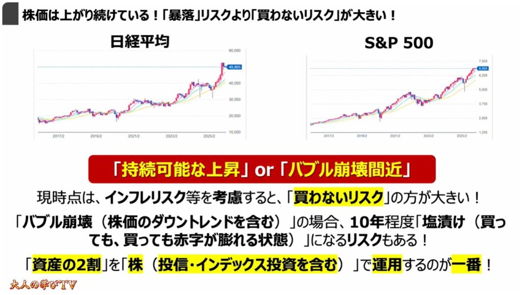 ゼロから始める「新NISA」「iDeCo」:株価は上がり続けている!「暴落」リスクより「買わないリスク」が大きい!