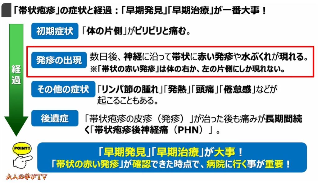 50歳以上で3人に1人が発症（帯状疱疹）：「帯状疱疹」の症状と経過：「早期発見」「早期治療」が一番大事！
