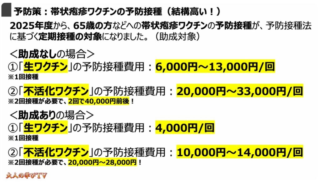 50歳以上で3人に1人が発症（帯状疱疹）：予防策：帯状疱疹ワクチンの予防接種（結構高い！）