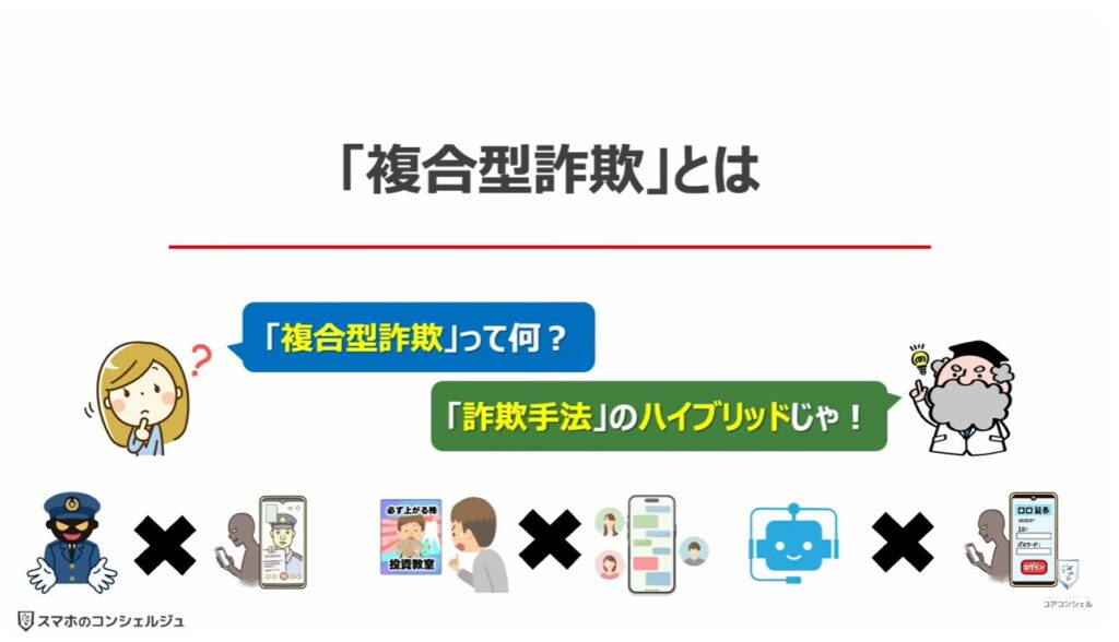 被害急増中の複合型詐欺とは:「複合型詐欺」とは