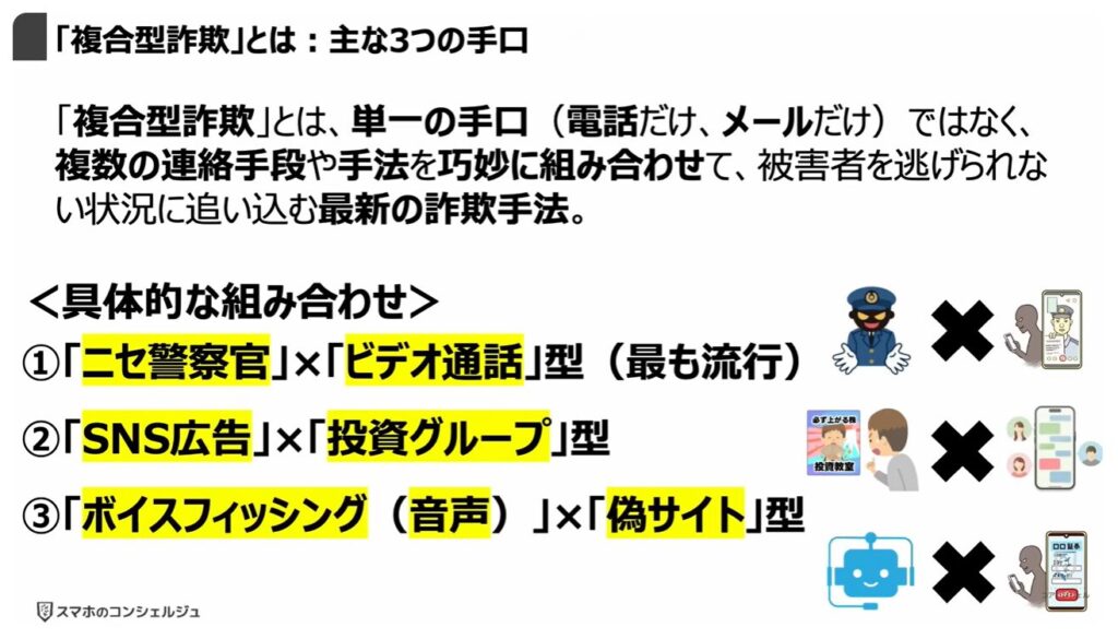 被害急増中の複合型詐欺とは:「複合型詐欺」とは:主な3つの手口