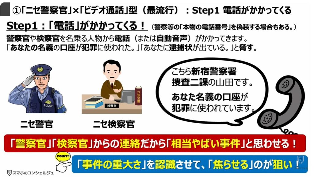 被害急増中の複合型詐欺とは:①「ニセ警察官」×「ビデオ通話」型(最流行):Step1 電話がかかってくる