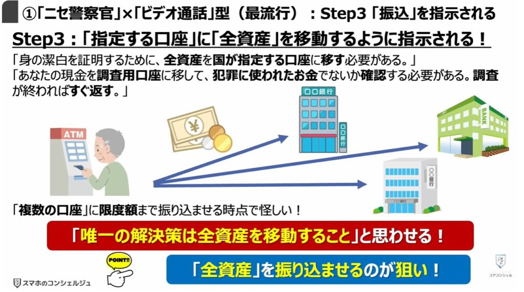 被害急増中の複合型詐欺とは:①「ニセ警察官」×「ビデオ通話」型(最流行):Step3 「振込」を指示される