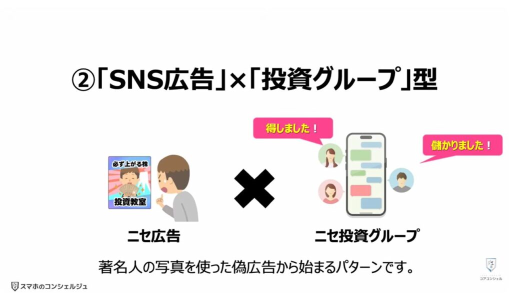 被害急増中の複合型詐欺とは:②「SNS広告」×「投資グループ」型