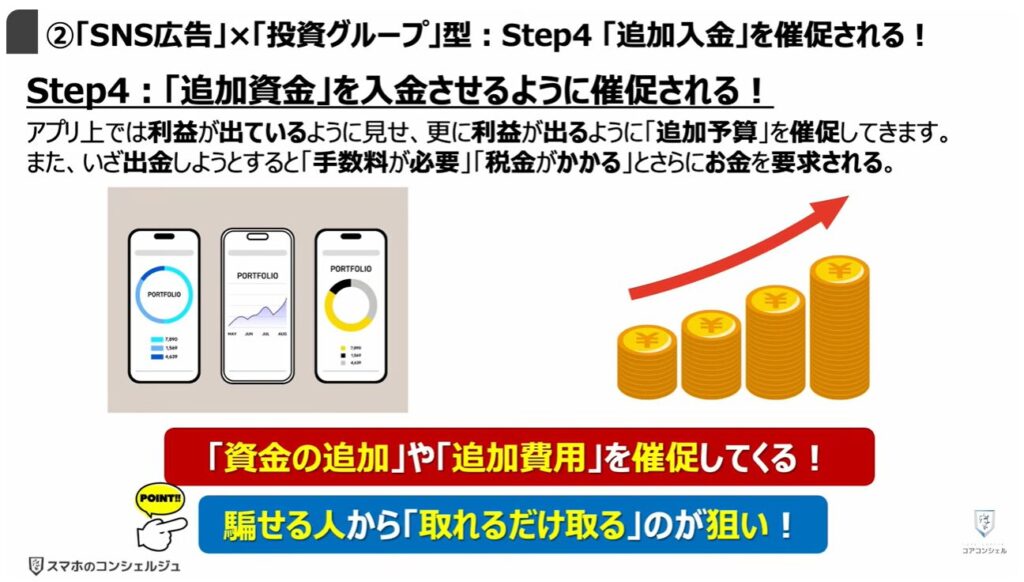 被害急増中の複合型詐欺とは:②「SNS広告」×「投資グループ」型:Step4「追加入金」を催促される!