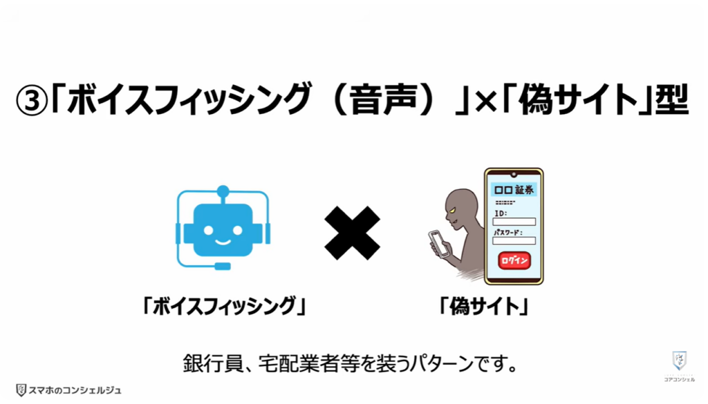 被害急増中の複合型詐欺とは:③「ボイスフィッシング(音声)」×「偽サイト」型