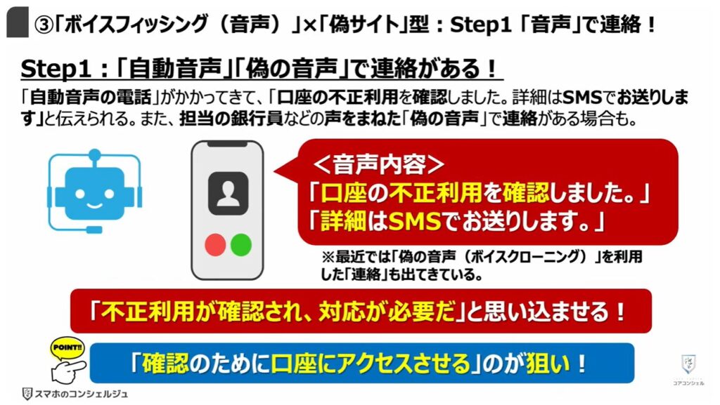 被害急増中の複合型詐欺とは:③「ボイスフィッシング(音声)」×「偽サイト」型:Step1「音声」で連絡!