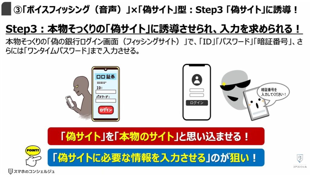 被害急増中の複合型詐欺とは:③「ボイスフィッシング(音声)」×「偽サイト」型:Step3「偽サイト」に誘導!