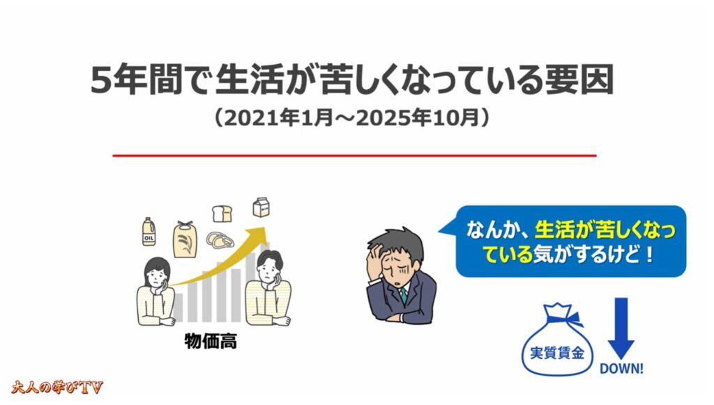 物価高が長引く要因と今後の展開：5年間で生活が苦しくなっている要因 （2021年1月～2025年10月）