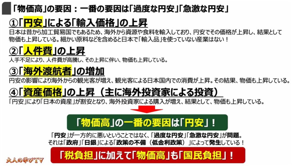 物価高が長引く要因と今後の展開：「物価高」の要因：一番の要因は「過度な円安」「急激な円安」