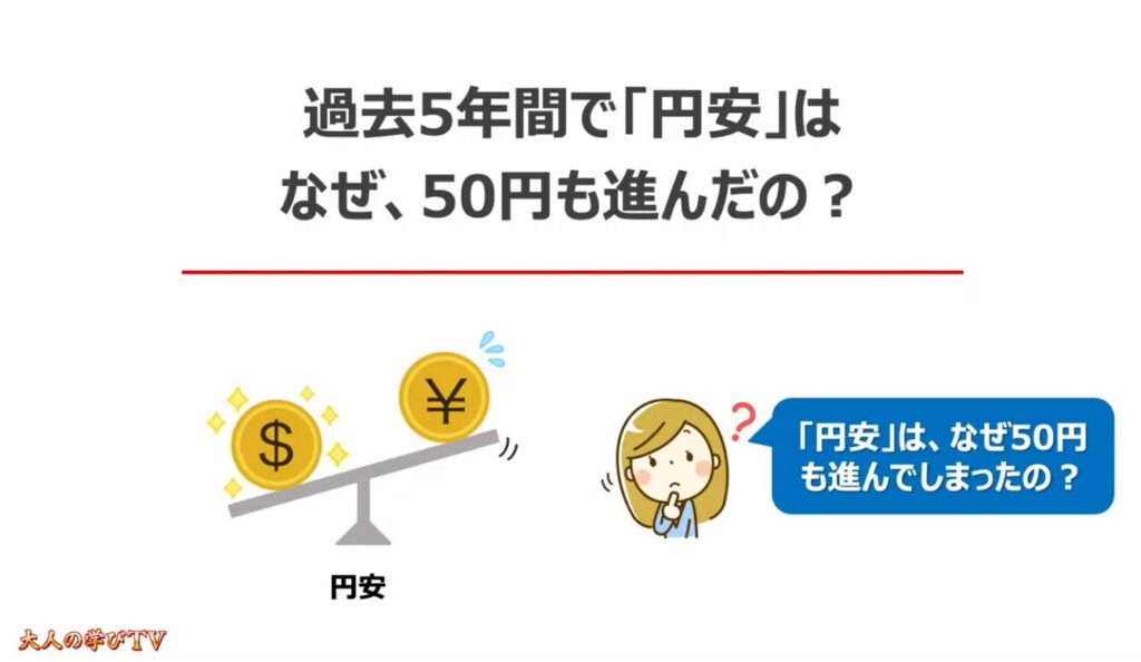 物価高が長引く要因と今後の展開：過去5年間で「円安」は、なぜ50円も進んだの？