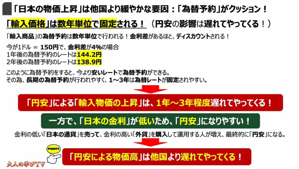 物価高が長引く要因と今後の展開：「日本の物価上昇」は他国より緩やかな要因：「為替予約」がクッション！