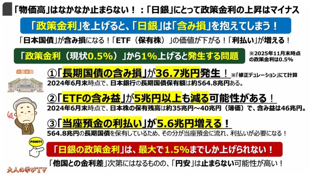物価高が長引く要因と今後の展開：「物価高」はなかなか止まらない！：「日銀」にとって政策金利の上昇はマイナス