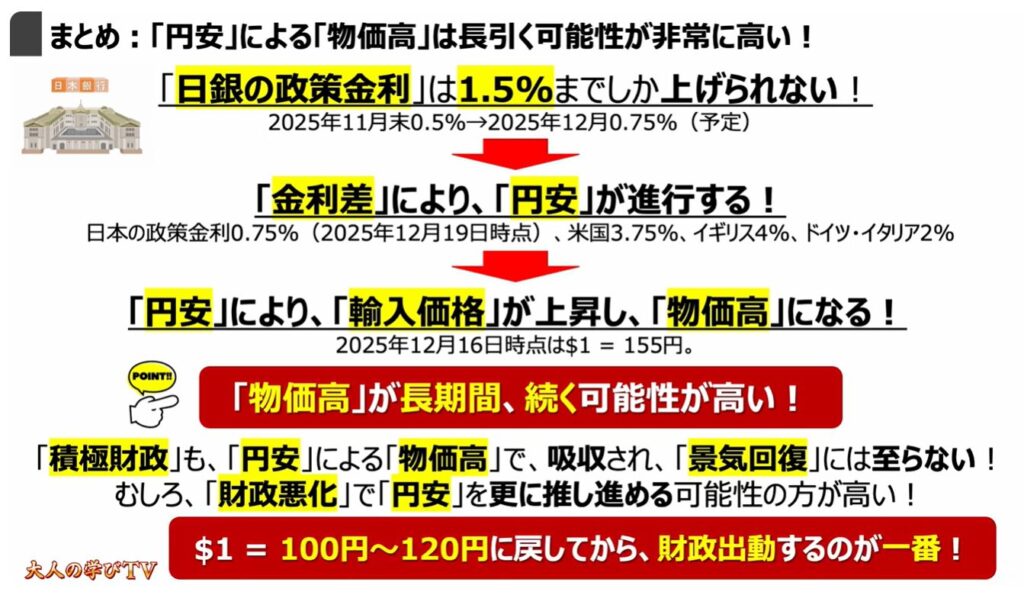 物価高が長引く要因と今後の展開：まとめ：「円安」による「物価高」は長引く可能性が非常に高い！