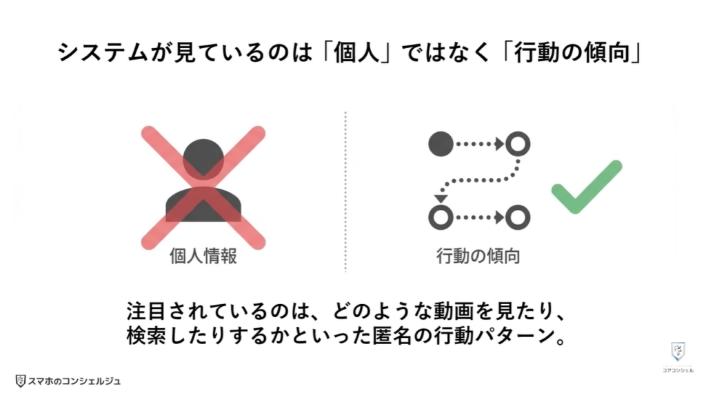 悪質な広告（YouTubeの更新）：なぜ悪質な広告が公式アプリ内に表示されるのか？
