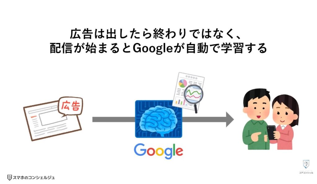 悪質な広告（YouTubeの更新）：なぜ悪質な広告が公式アプリ内に表示されるのか？
