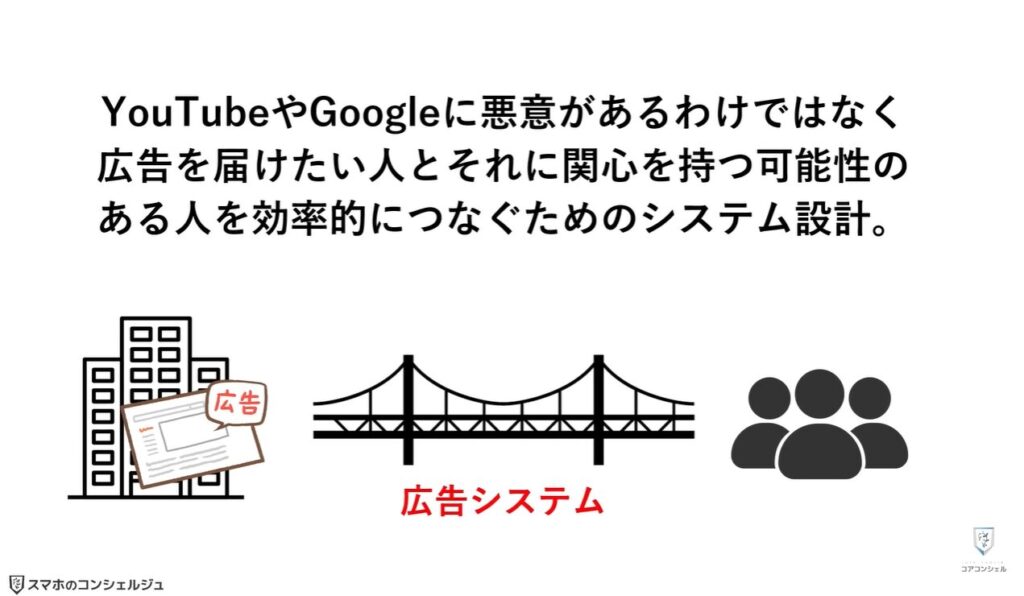 悪質な広告（YouTubeの更新）：なぜ悪質な広告が公式アプリ内に表示されるのか？