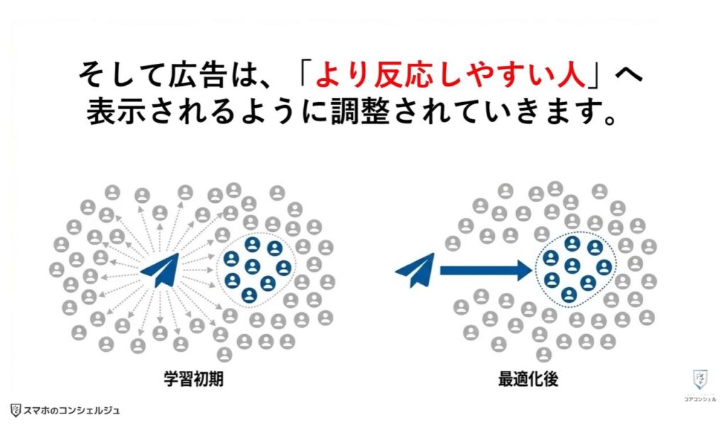 悪質な広告（YouTubeの更新）：なぜ悪質な広告が公式アプリ内に表示されるのか？