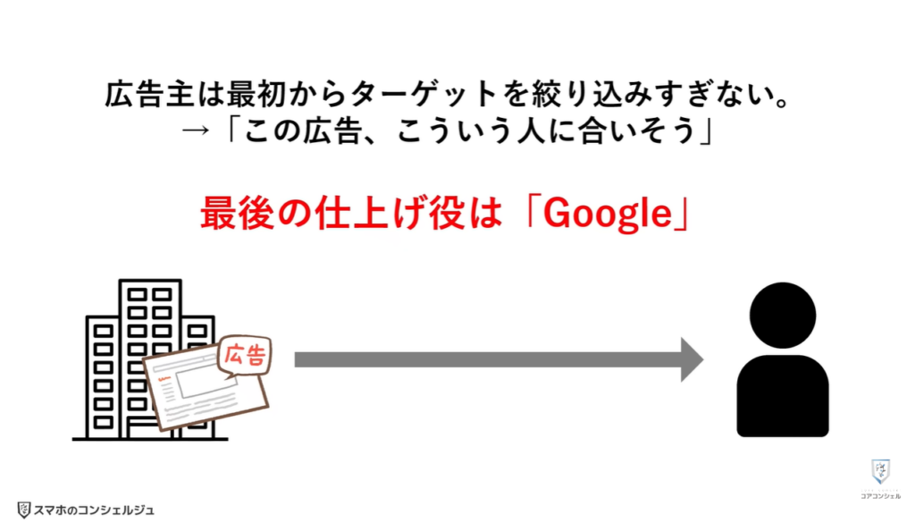 悪質な広告（YouTubeの更新）：広告があなたに辿り着くまでの道のり