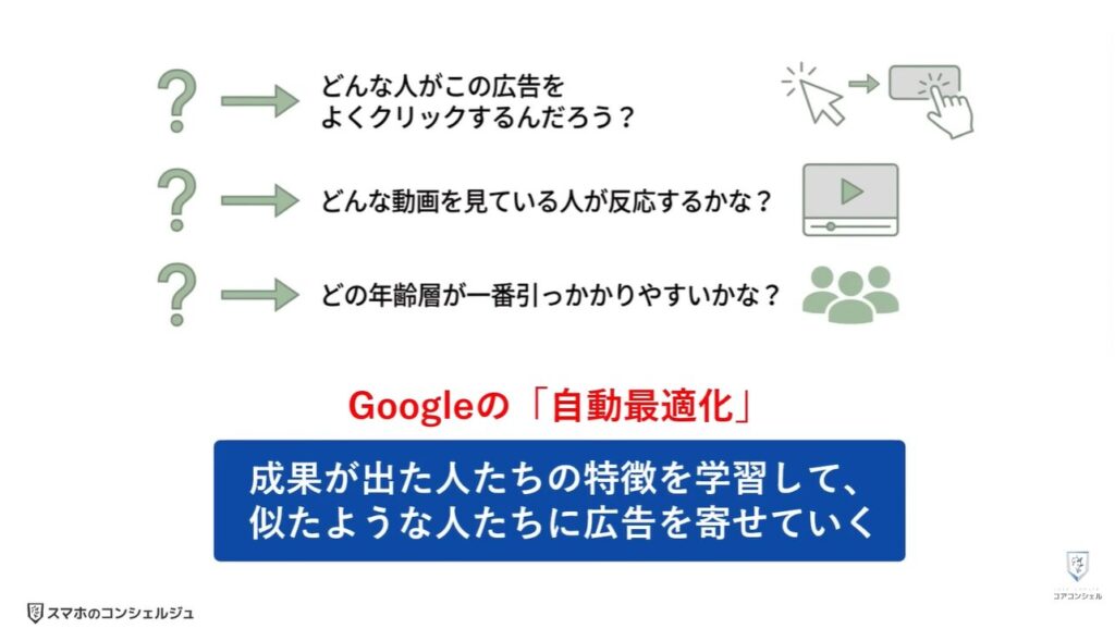 悪質な広告（YouTubeの更新）：広告があなたに辿り着くまでの道のり