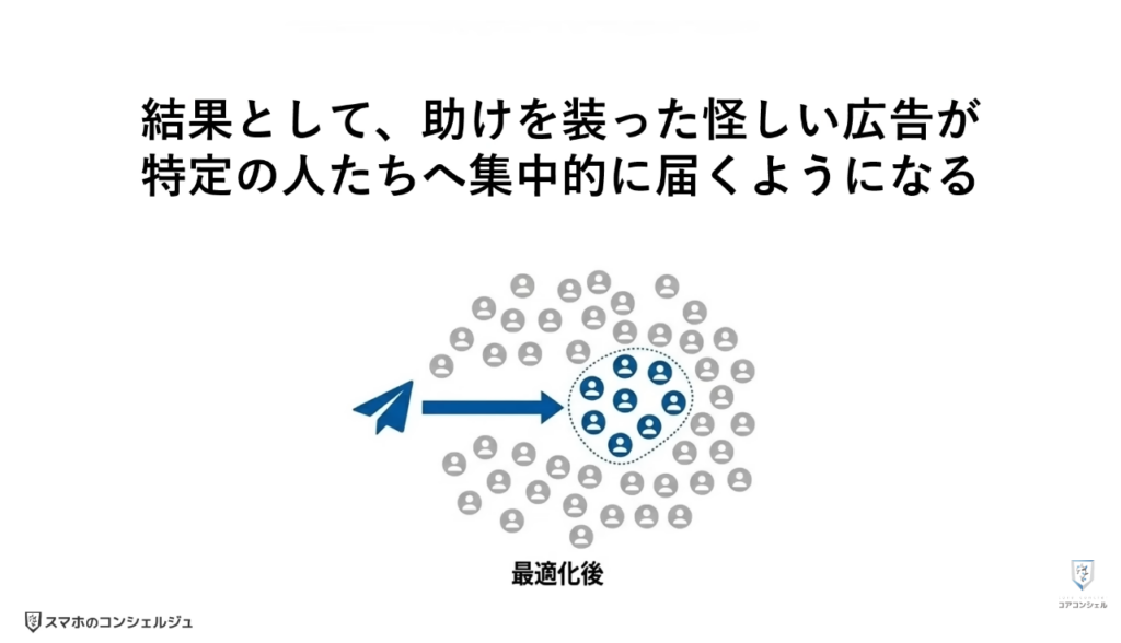 悪質な広告（YouTubeの更新）：広告があなたに辿り着くまでの道のり