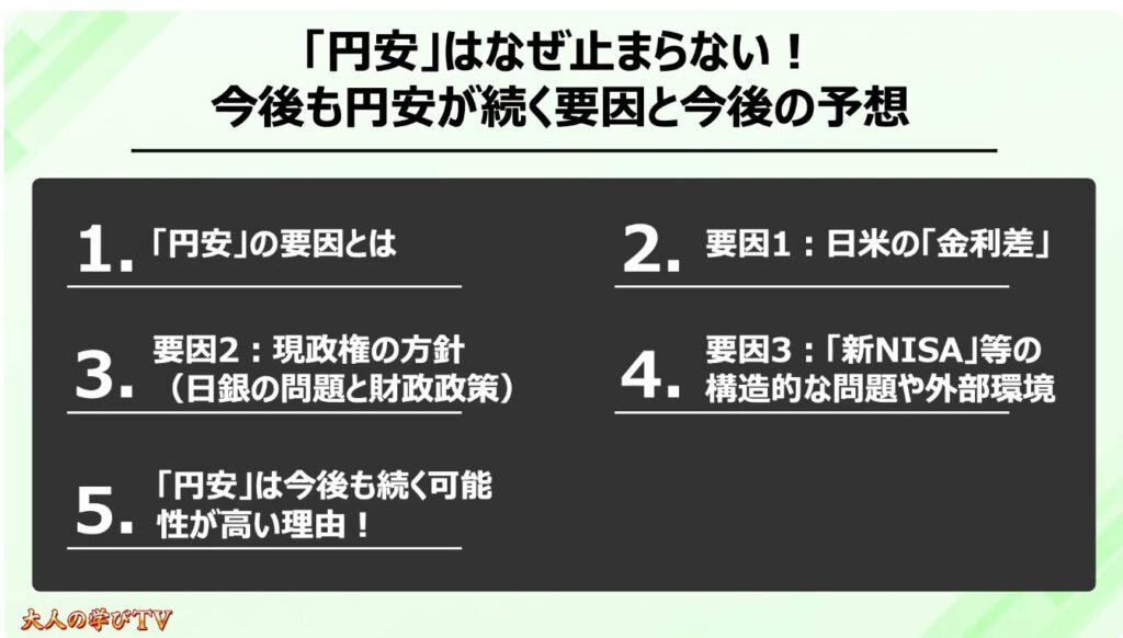 円安が止まらない要因